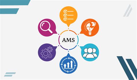 Cherish AMS: A Comprehensive Guide to Empowering Amazon Merchants