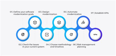 Cherish AMS: A Comprehensive Guide to Implementing Application Modernization for Business Success