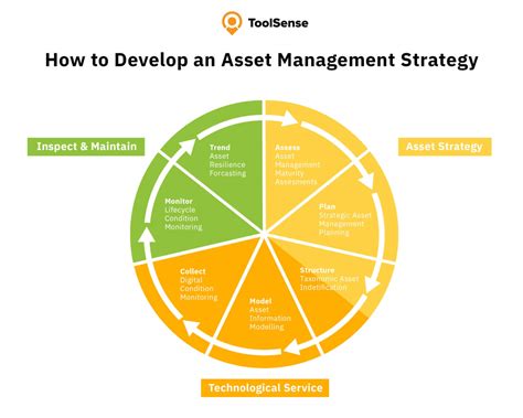 Cherish AMS: A Comprehensive Guide to Optimizing Your Asset Management Strategy