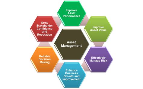 Cherish AMS: Empowering Mission Success through Comprehensive Asset Management