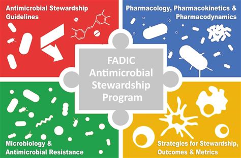 Cherishing AMS: A Guide to Understanding and Embracing Antimicrobial Stewardship