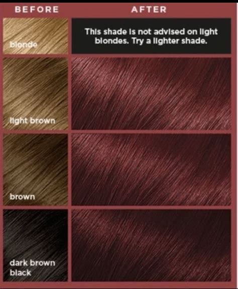 Cherry Coke Hair: The Ultimate Guide to 10,000+ Shades of Red