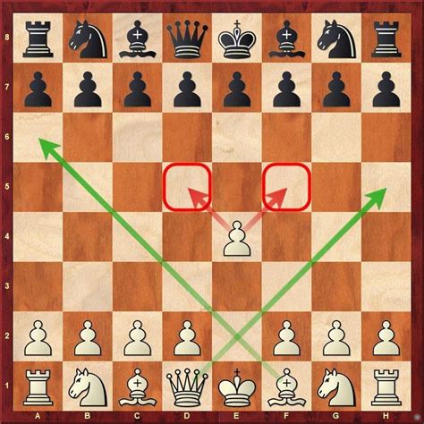 Chess Openings for White, Explained Winning with 1 Epub
