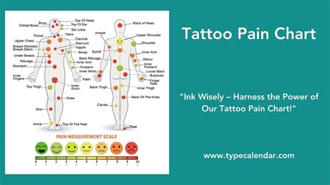 Chest Tattoo Pain Chart