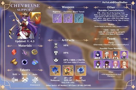 Chevreuse Genshin with Murata: A Comprehensive Guide