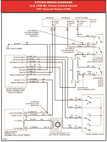 Chevrolet Pickup C1500 Wiring Diagram and Electrical Schematics (1997) Ebook Reader