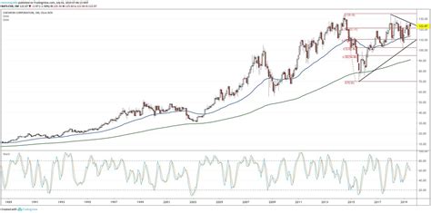 Chevron Stock Price Today: A Deep Dive into CVX