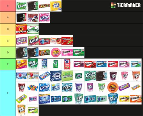 Chewing Gum: A Mouthwatering Tier List for Your Masticatory Delight