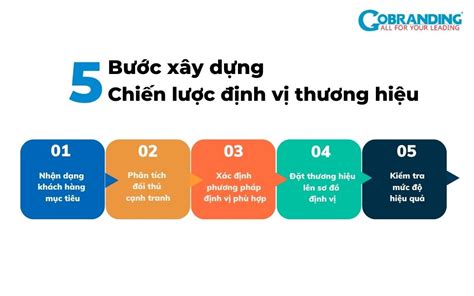 Chiến Lược Hiệu Quả, Mẹo Và Thủ Thuật