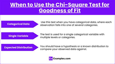 Chi-Square Goodness of Fit: A Comprehensive Guide for AP Statistics FRQ