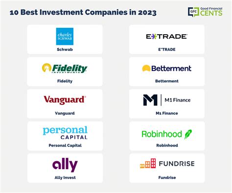 Chicago Asset Management Firms: The 5 Best Options in 2023