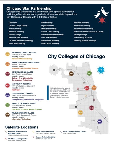 Chicago Star Scholarship: Unlocking Unlimited Potential and Dreams