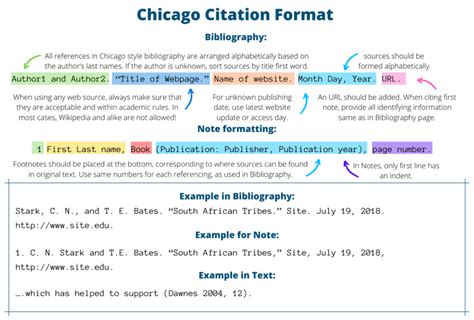 Chicago Style Citation Template