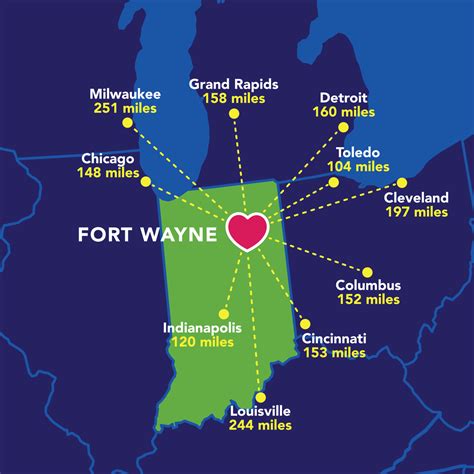 Chicago to Fort Wayne: A Comprehensive 506-Mile Journey