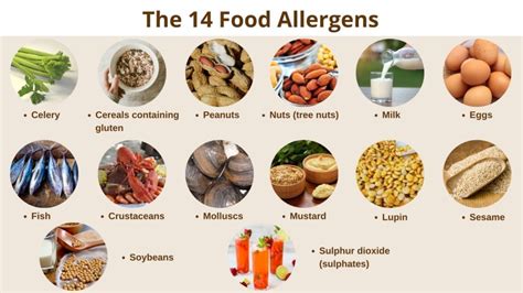 Chicken: An All-Too-Common Allergen in 2025