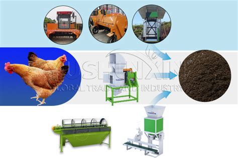 Chicken Manure Compost Making Machine: 5000+ Farmers' Choice