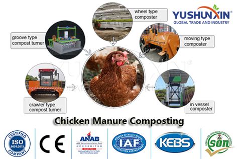 Chicken Manure Composting Machine: The Ultimate Solution for Sustainable Waste Management