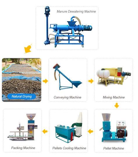 Chicken Manure Fertilizer Pellet Making Machine: Transform Waste into Value