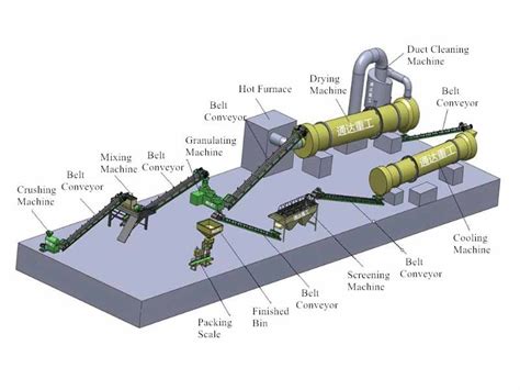 Chicken Manure Fertilizer Production Line: A 6-Step Guide to Golden Nuggets