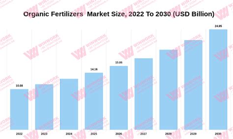 Chicken Manure Fertilizer Production Line: Turning Waste into Profit