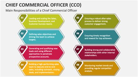 Chief Commercial Officer (CCO)