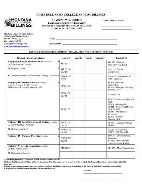Chief Dull Knife College Course Catalog