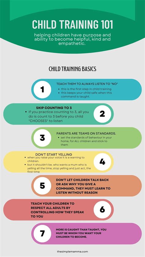 Child Training Epub