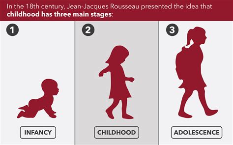 Childhood and Adolescence (0-18 years)