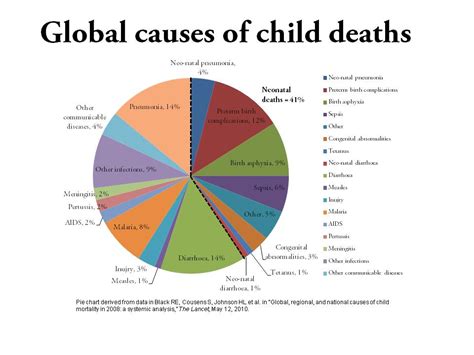 Childhood cancer is the leading cause of death by disease in children under the age of 15.