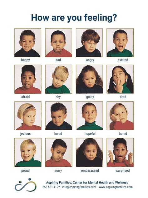 Children's Emotion Chart