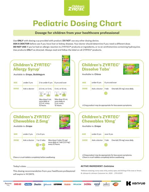 Children's Zyrtec Dosage Chart