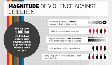 Children and Violence Epub