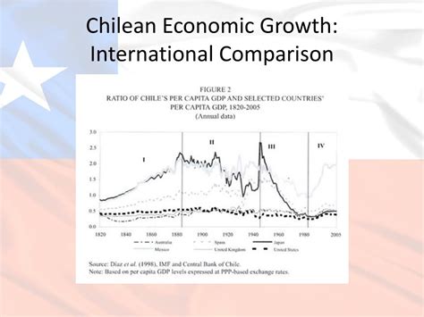 Chilean Economic Growth: