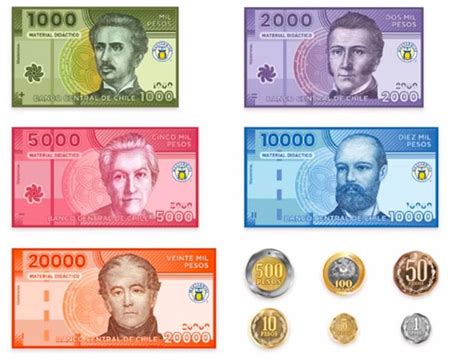 Chilean Peso: 2023 Ultimate Guide to Understanding the Currency of Chile