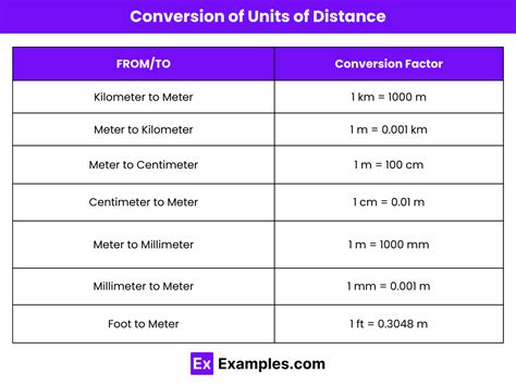 Chilometri to Miles Conversion: A Comprehensive Guide to Distance and Distance Units