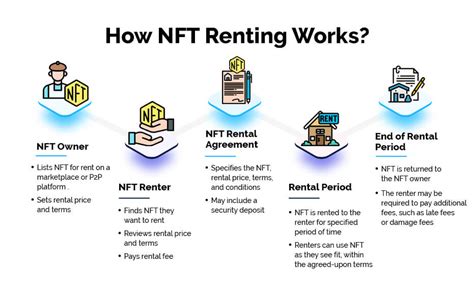 Chime NFT Rental: A Path to Ownership and Value