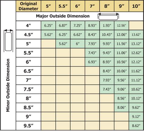 Chimney Liner Sizing Chart