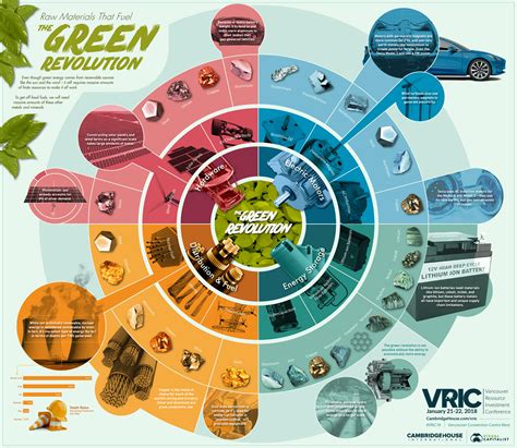 Chimney Rock Lithium: A Critical Raw Material for the Green Energy Revolution