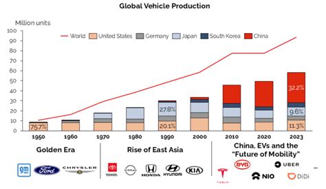 China's Automotive Industry PDF