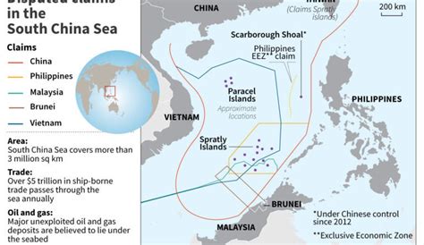 China's Claimed Sovereignty