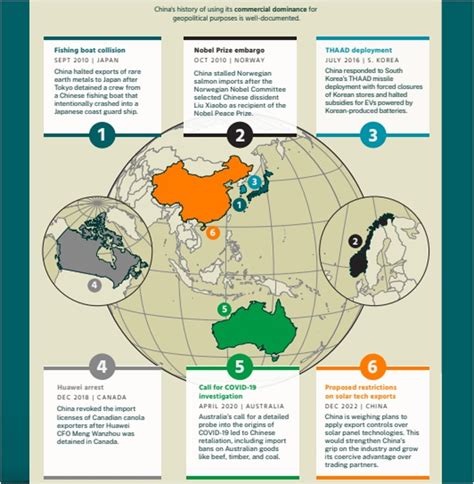 China's Dominance in Global Trade and Economy: A Comprehensive Overview