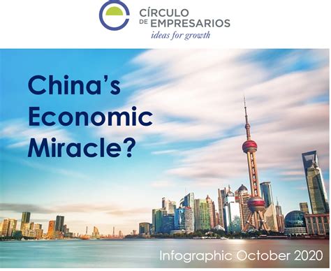 China's Economic Miracle