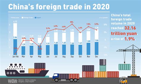 China's Trade Epub