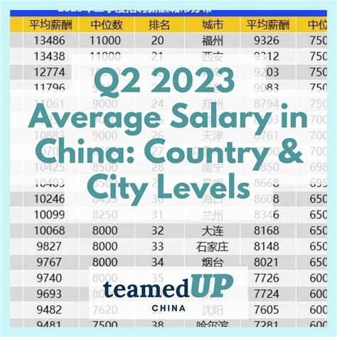 China Average Salary Per Month