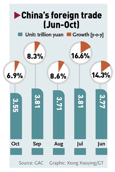 China Logistics: Fueling Global Trade and Economic Growth