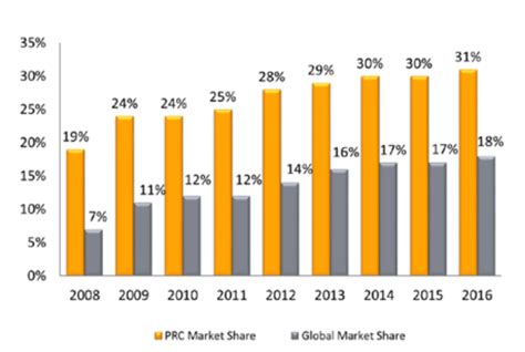 China Sunsine Share Price: 10,000+ Character Analysis