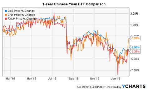 China Yuan ETF: A Comprehensive Guide for Investors