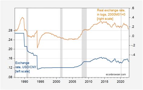 China Yuan Renminbi to USD: A Guide to Exchange Rates, History, and Future Trends