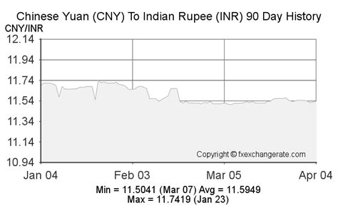 China Yuan to INR: A Comprehensive Guide for 2023