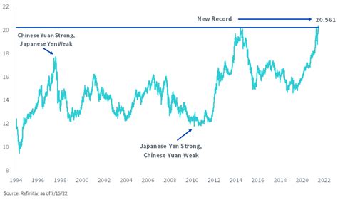 China Yuan to Japanese Yen: Exchange Rates, Economic Impact, and Investment Opportunities